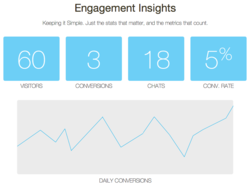Convertly Engagement Insights